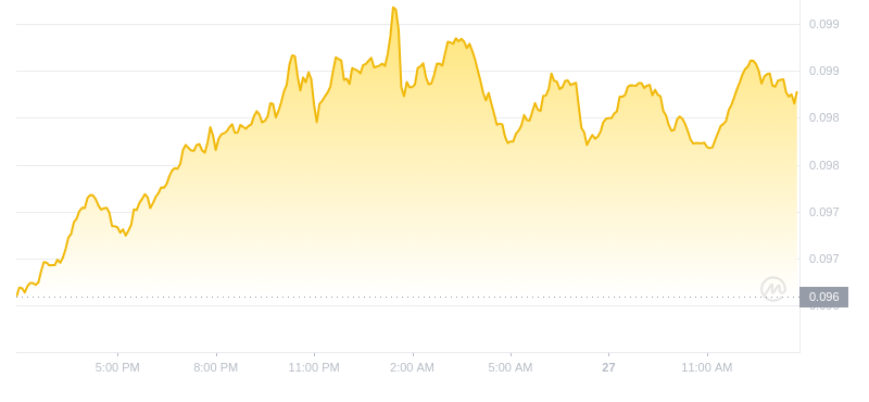 2024年09月27日恒星币价格